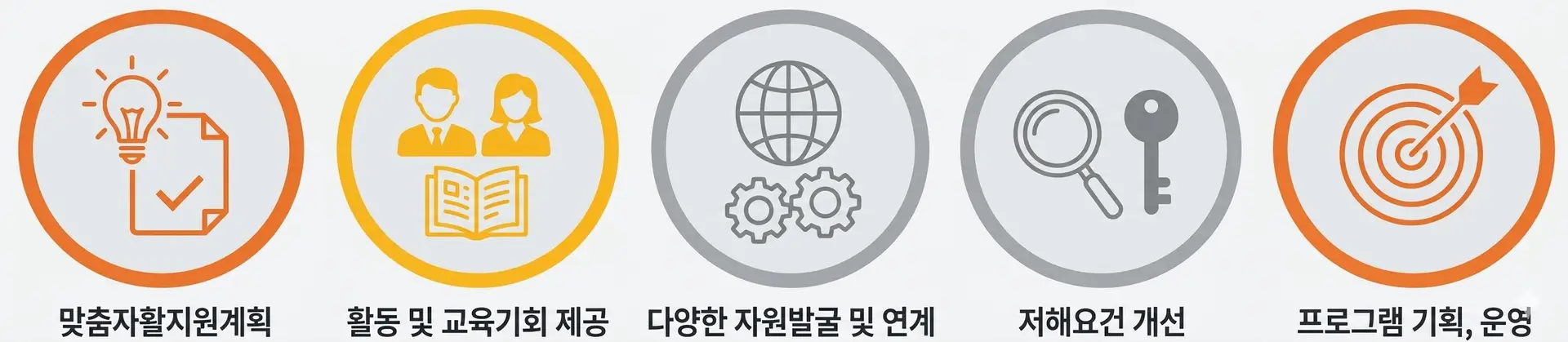 자활사례관리 사업내용 이미지